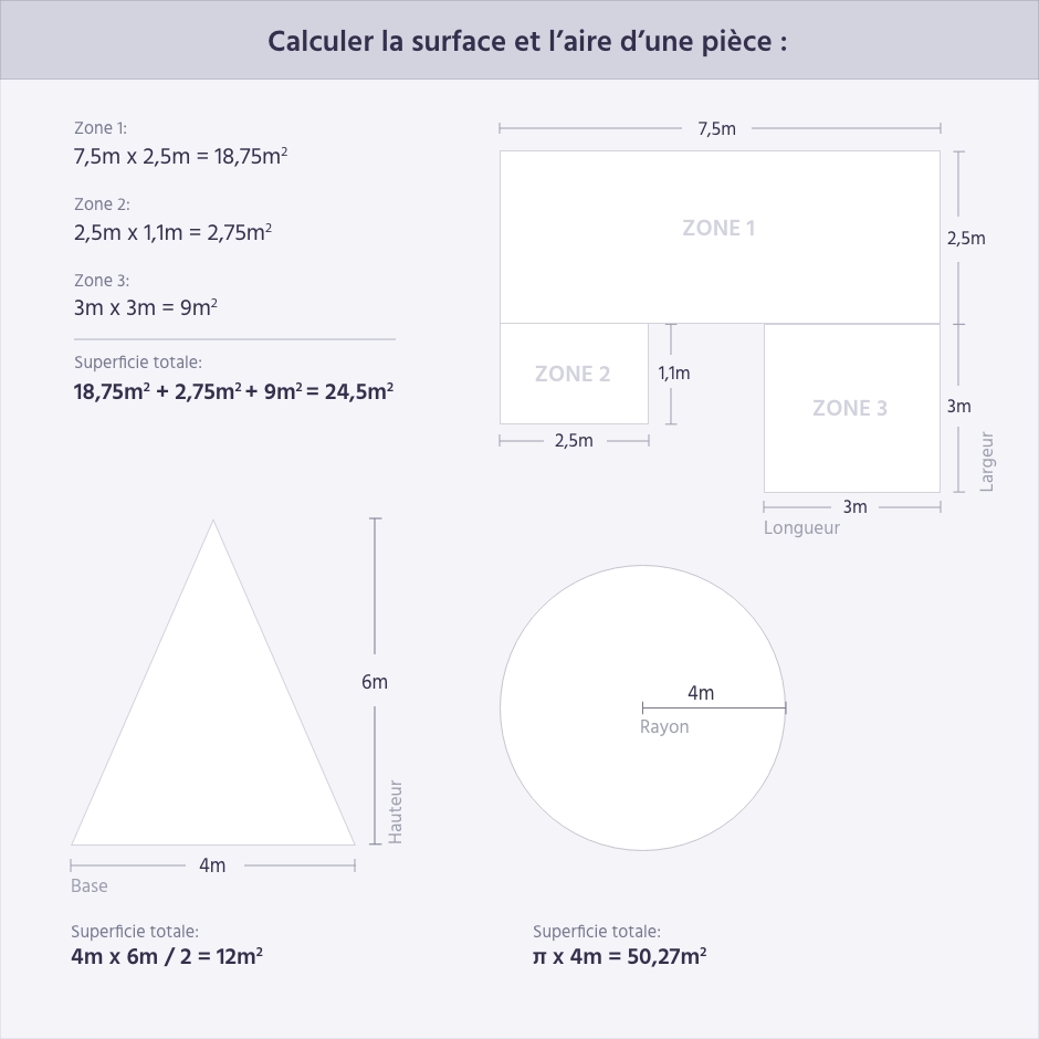 Calcul métré batiment excel avec plan dwg autocad Cours génie civil | Family Man Librarian
