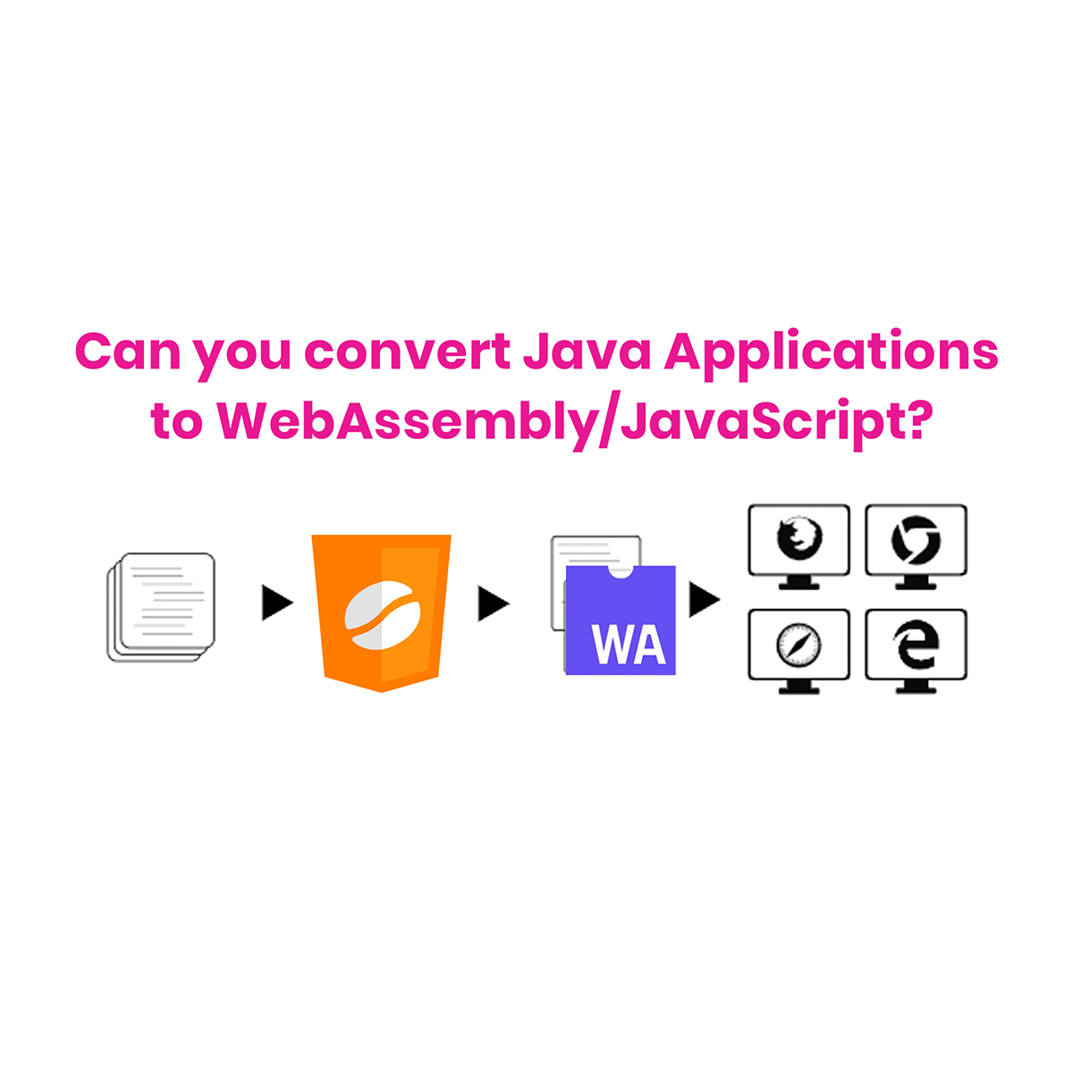 Can you convert Java Applications to HTML5 and Assembly/JavaScript?