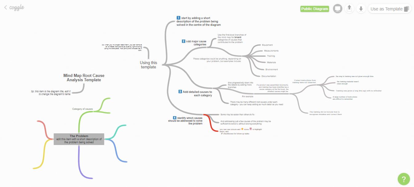 Pain Points 20 logiciels de mind mapping gratuits pour créer des cartes mentales