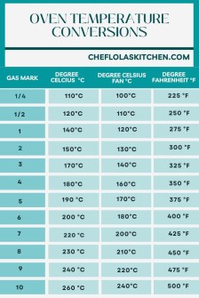 OVEN TEMPERATURE CONVERSION - Chef Lola's Kitchen