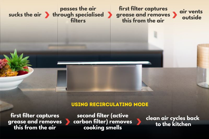 Where Do Downdraft Extractors Vent To?