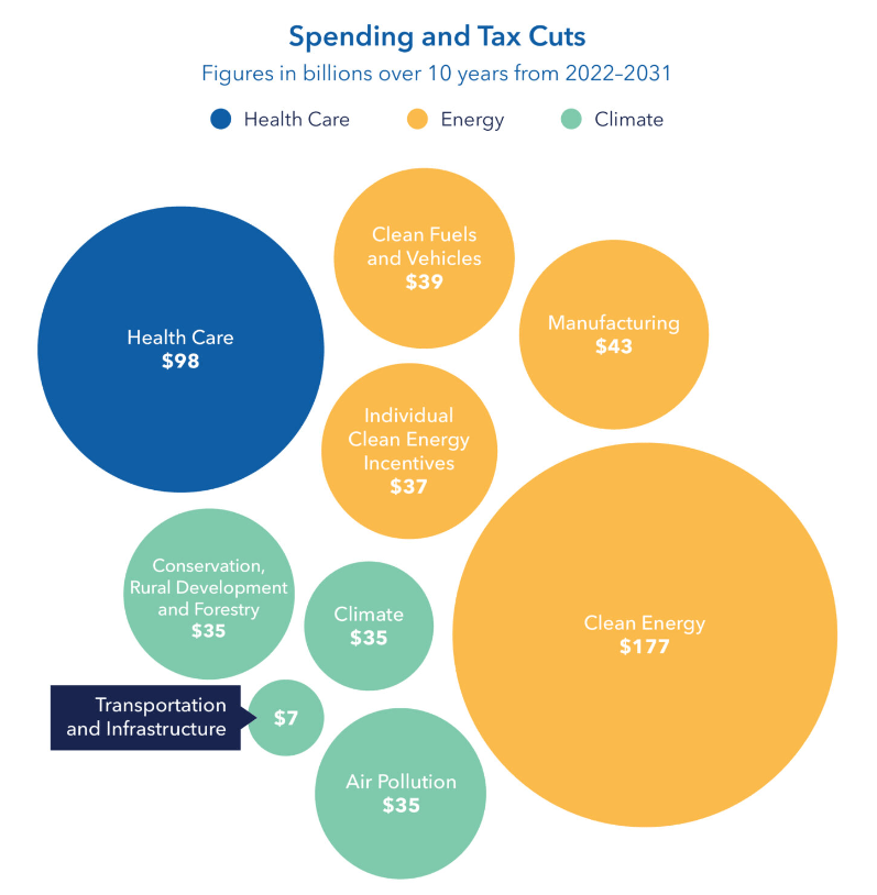 A Brief Analysis of the Inflation Reduction Bill (2022) The Center
