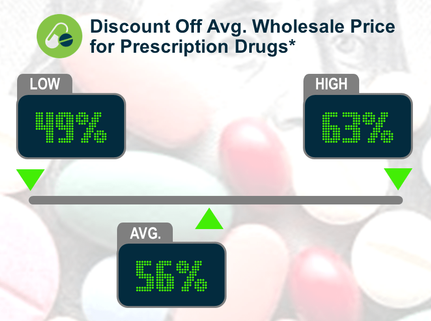 Keeping Score Discount Off AWP for Prescription Drugs Chelko