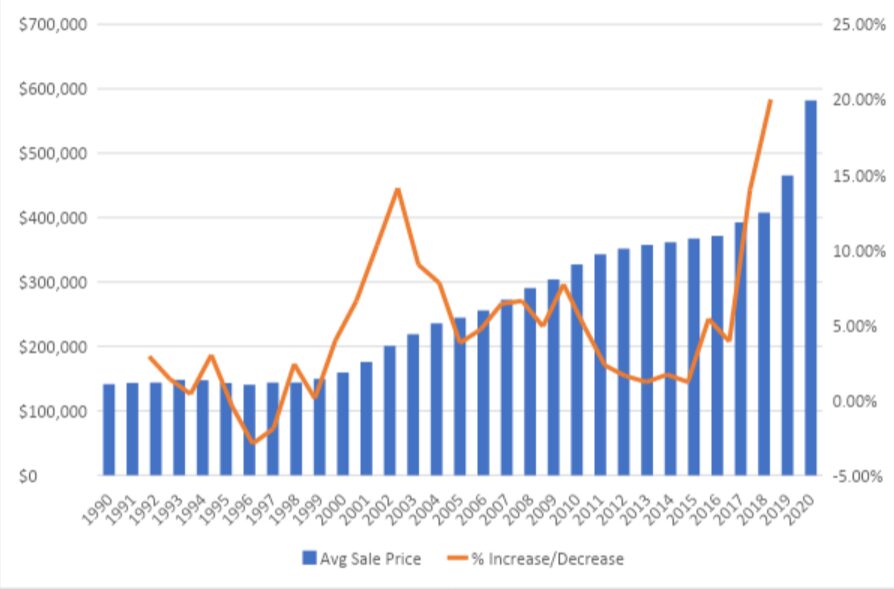 30 Years of Real Estate in Ottawa Then and Now Chell Team