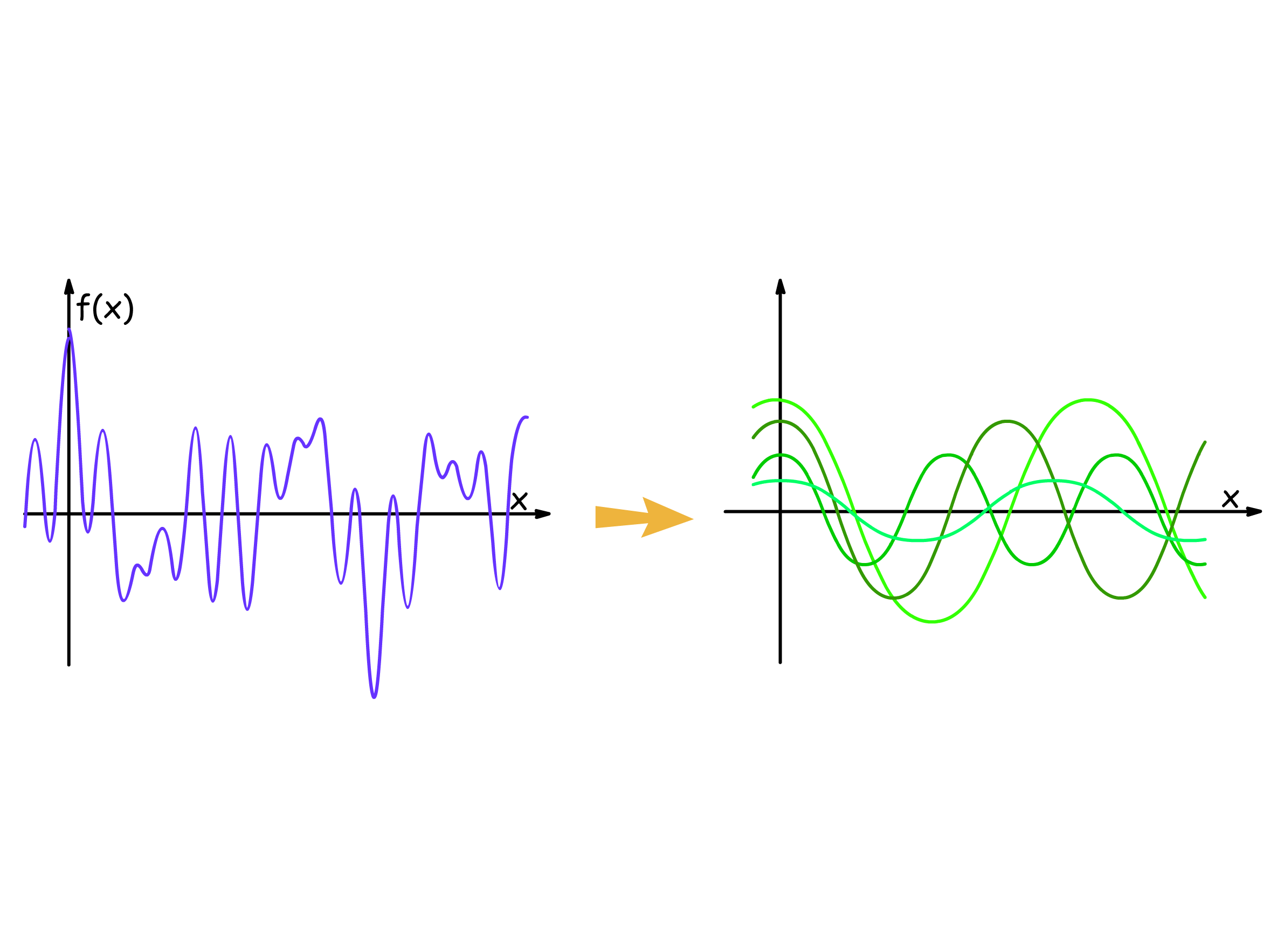 08. Fourier Analysis The Derivation of Chemistry