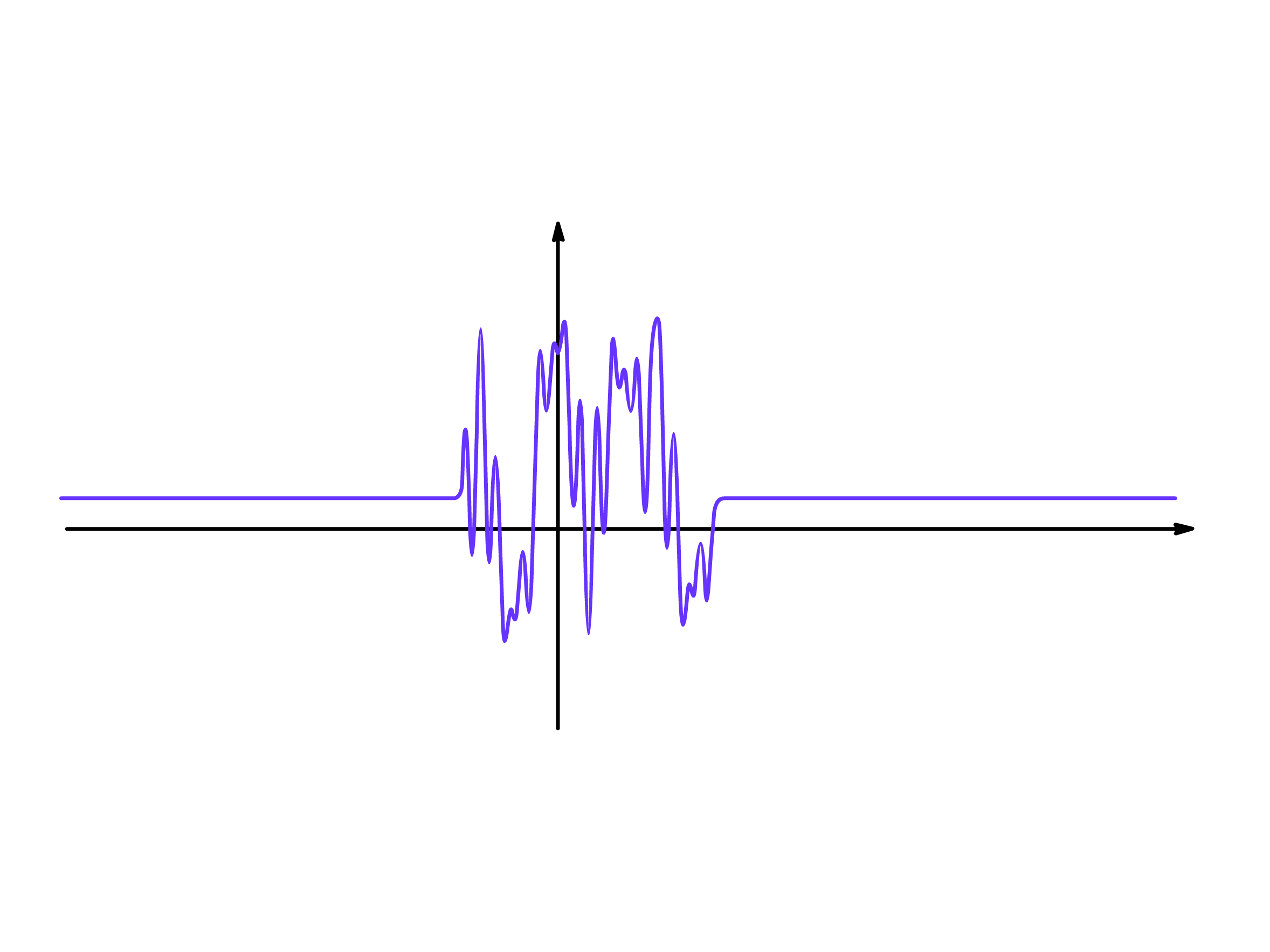 08. Fourier Analysis The Derivation of Chemistry
