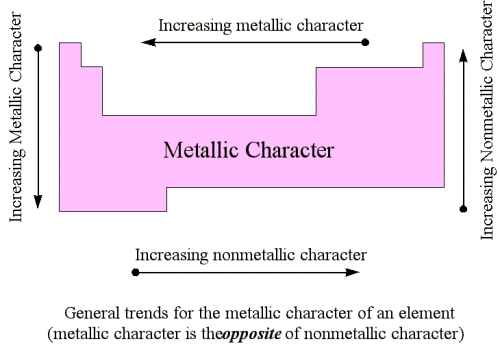 7.6 Metals, Nonmetals, and Metalloids Chemistry LibreTexts