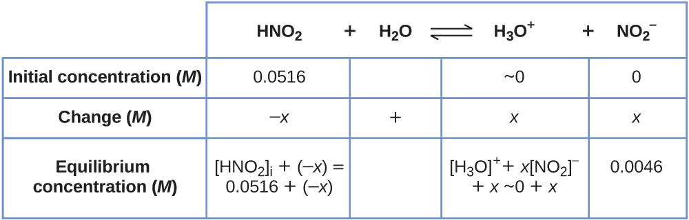 Equation For The Ionization Of Nitric Acid In Water Tessshebaylo