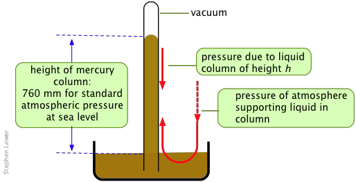 6.1 Observable Properties of Gas Chemistry LibreTexts