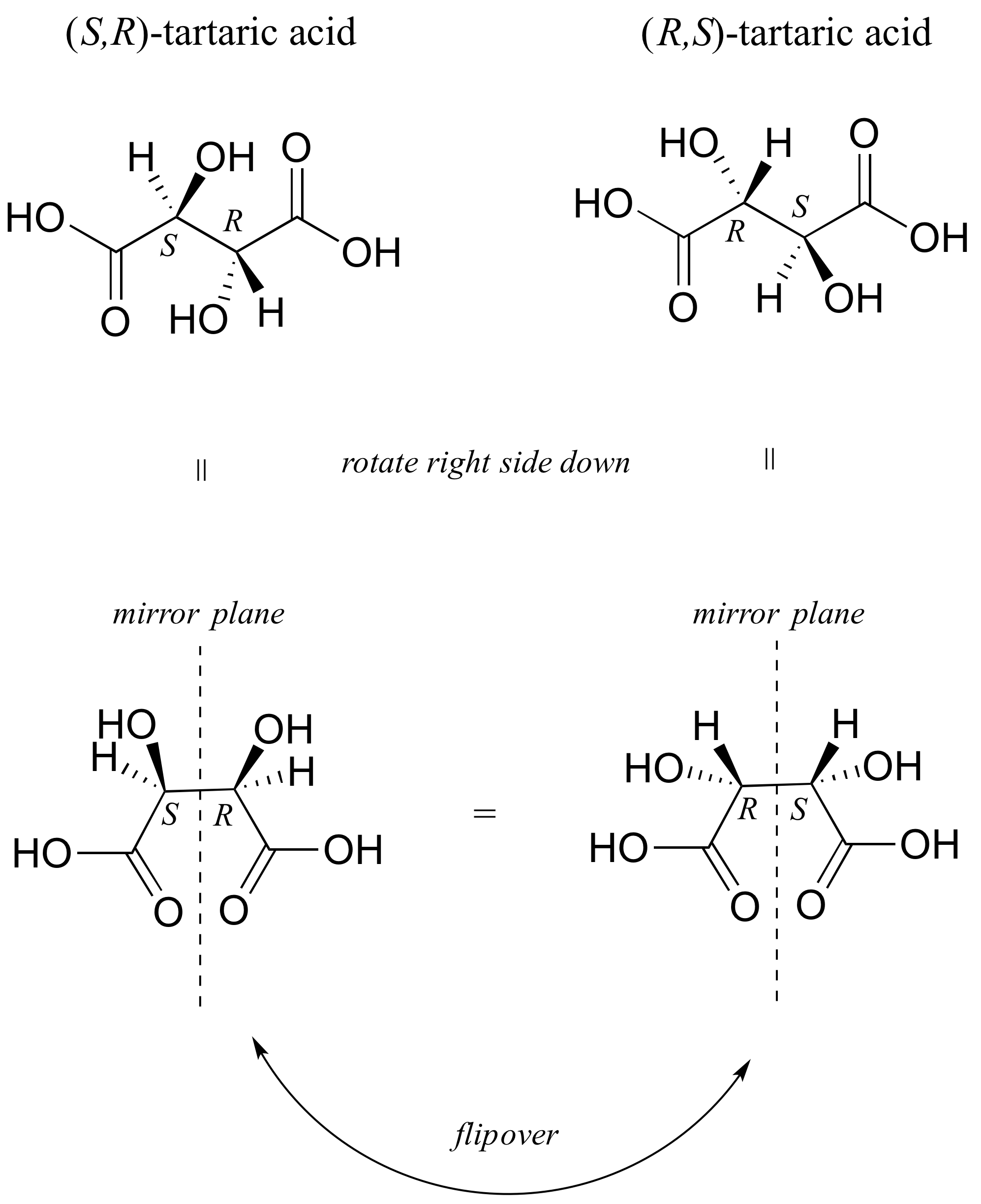 3.5 Conformations of chain alkanes Chemistry LibreTexts