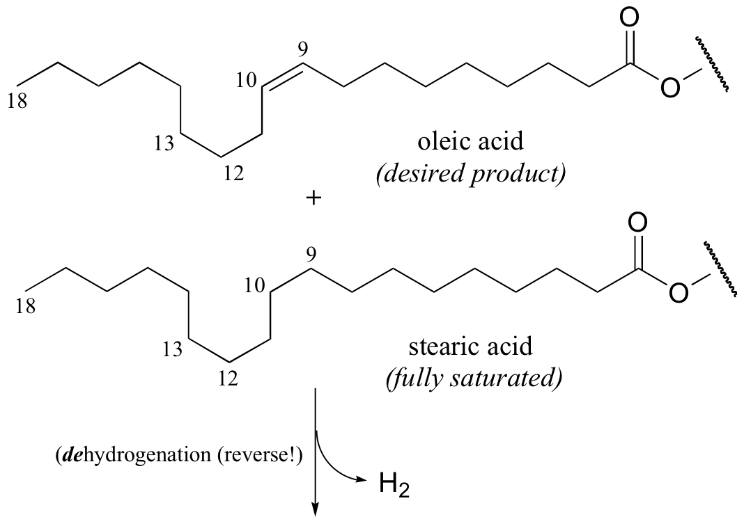 16.13 Redox reactions in the organic synthesis laboratory Chemistry