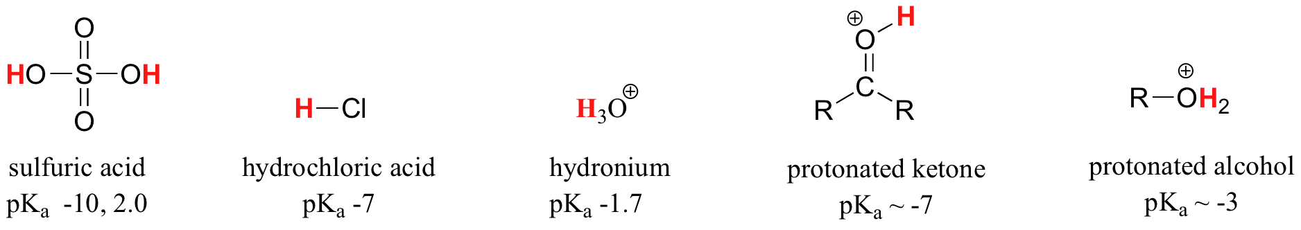 5.3 Acid Strength and pKa Chemistry LibreTexts