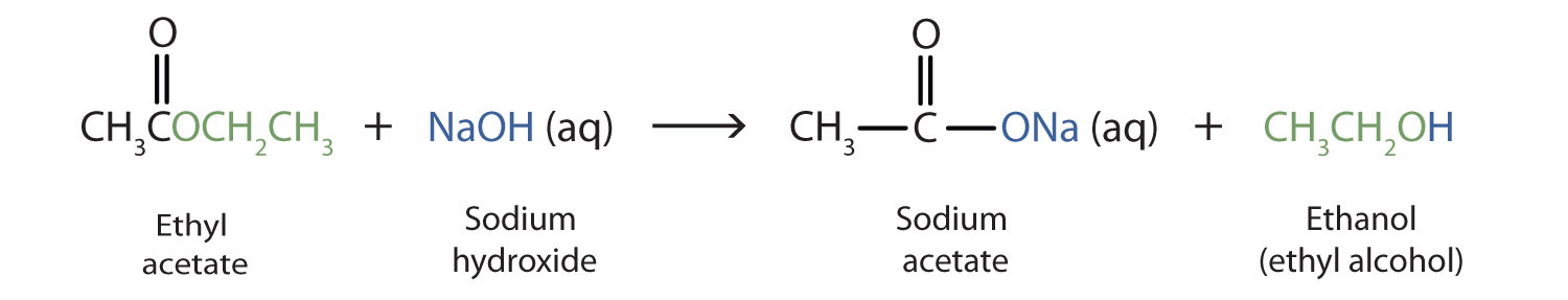 15.9 Hydrolysis of Esters Chemistry LibreTexts