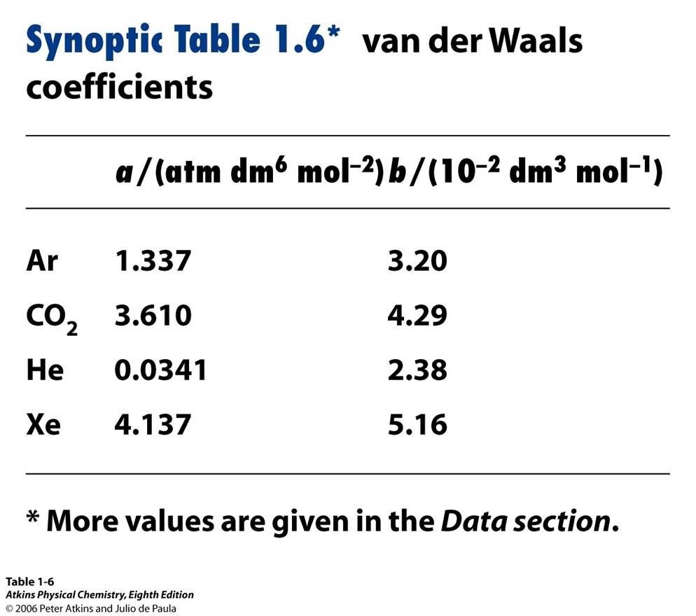 Van Der Waals Equation Calculator Tessshebaylo
