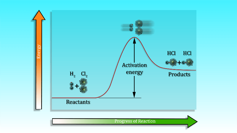 Arrhenius Equation Definition, Examples And Theory Chemistry Dictionary