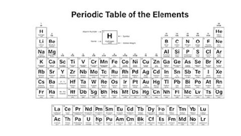 Group 2 Periodic Table | Elements & General Properties