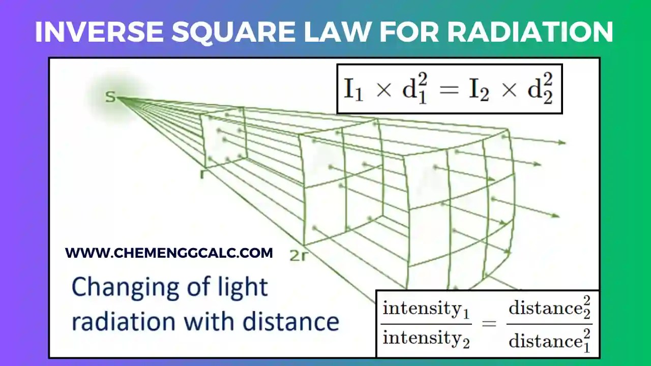 Inverse Square Law Calculator for Radiation and python code solution