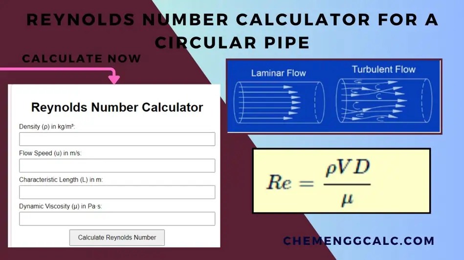 Reynolds Number Calculator for a Circular Pipe ChemEnggCalc