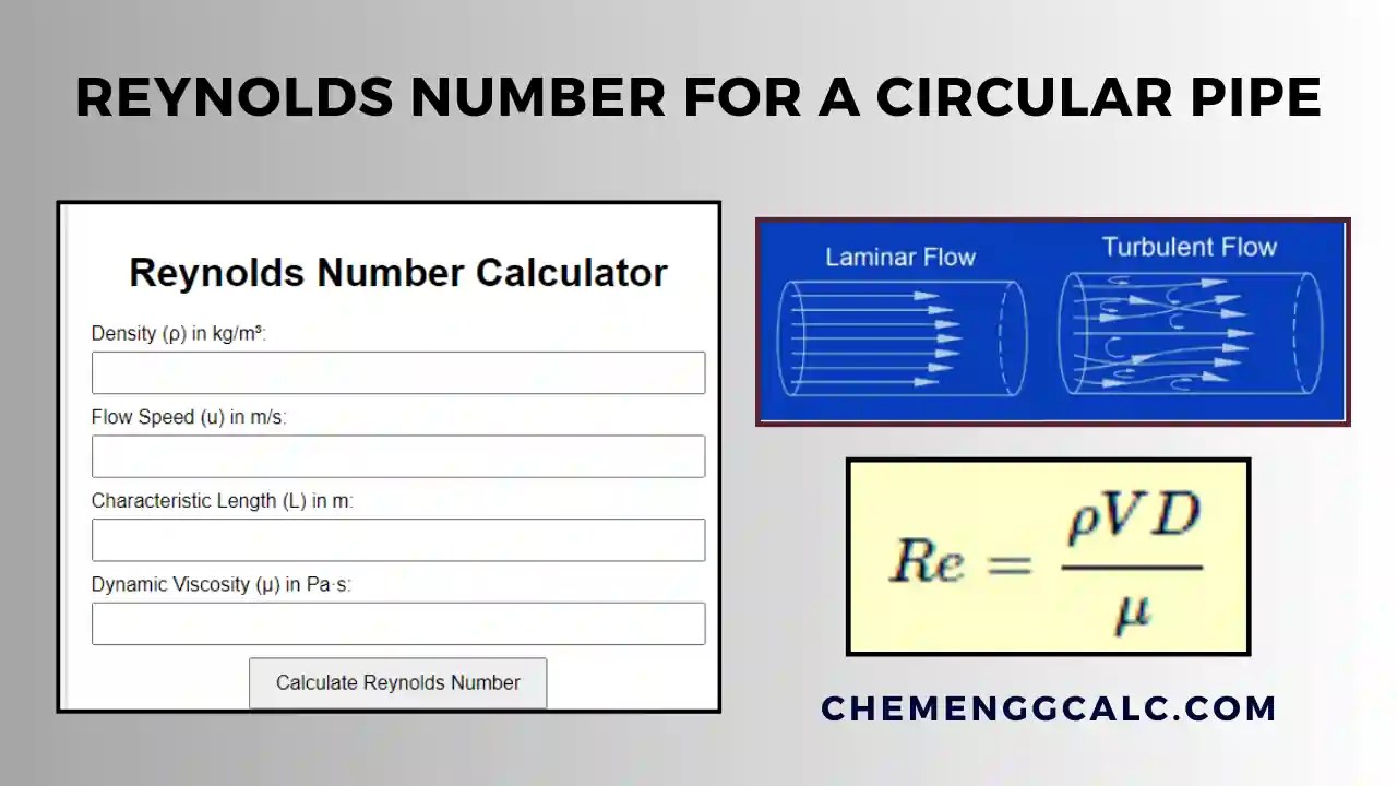 Reynolds Number Calculator for a Circular Pipe ChemEnggCalc