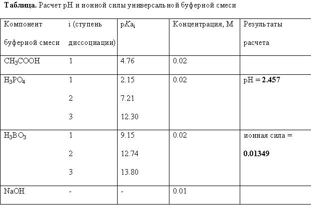 Программа AcidBase Calculator для расчета кислотноосновных равновесий