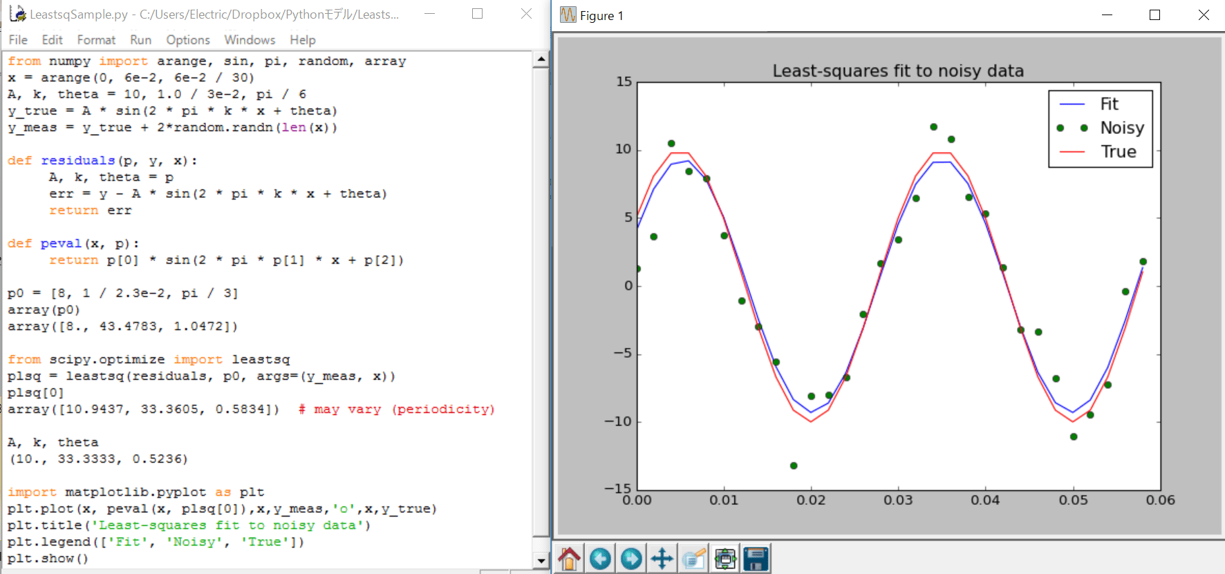 Pythonの最適化関数 CESolution