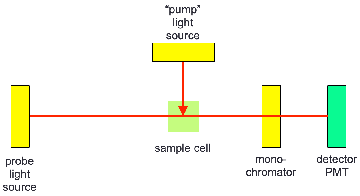 Chapter 3 TA Transient Absorption CH3/40227 Advanced Spectroscopic Techniques