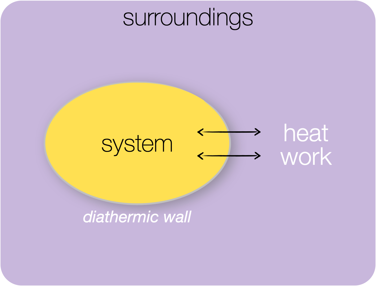 CH101371 Week 1 Part 1 Preliminaries CH10137 Thermodynamics