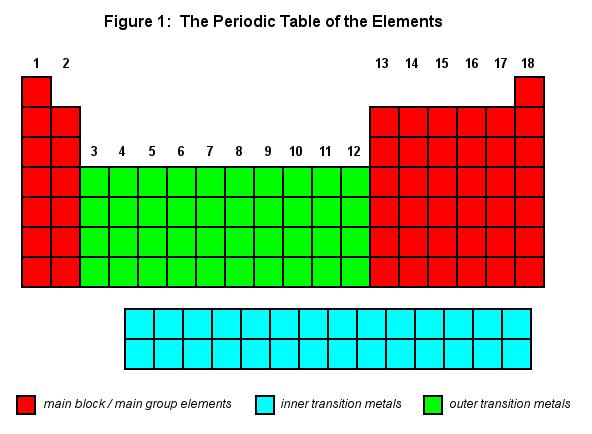 Unit 4 atoms and the periodic table ppt video online from periodic table worksheet answer key , source: Periodic Table The Cavalcade O Chemistry