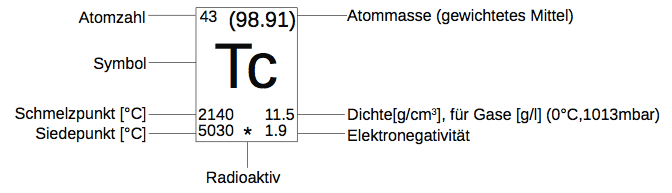 Kleines Periodensystem Zum Ausdrucken