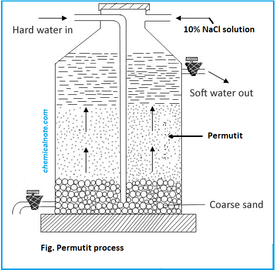 CTEVT Chemistry Note Chemistry(I) Hydrogen and Water.