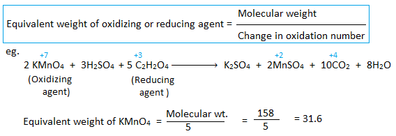 Volumetric analysis