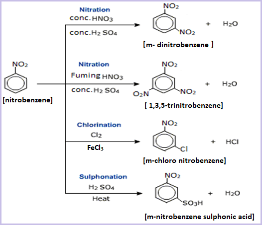 Nitrobenzene : Laboratory preparation, Properties and Uses.