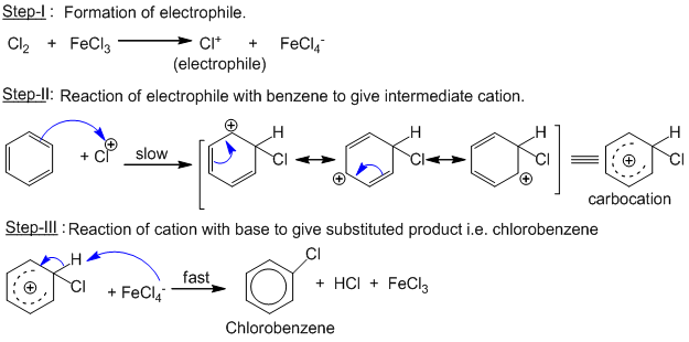 Electrophilic substitution reactions of benzene with mechanism.