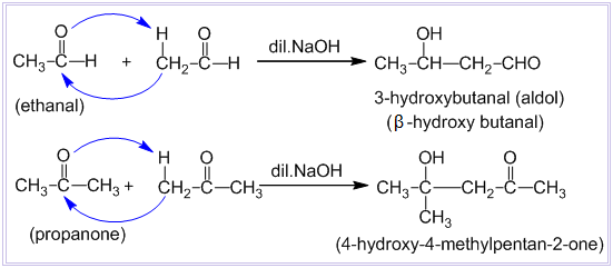 Aldol condensation and Crossed aldol condensation reaction Definition