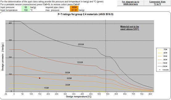 Pressure Temperature / ANSI B Calculation Excel Template