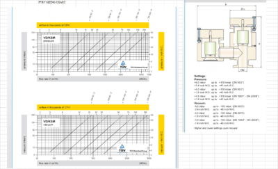 API 2000 Tank Breathing Calculation | Excel Template