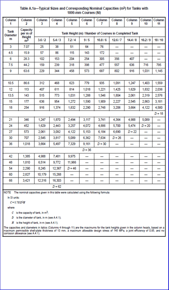 Atmospheric Storage Tank Calculation Excel Template