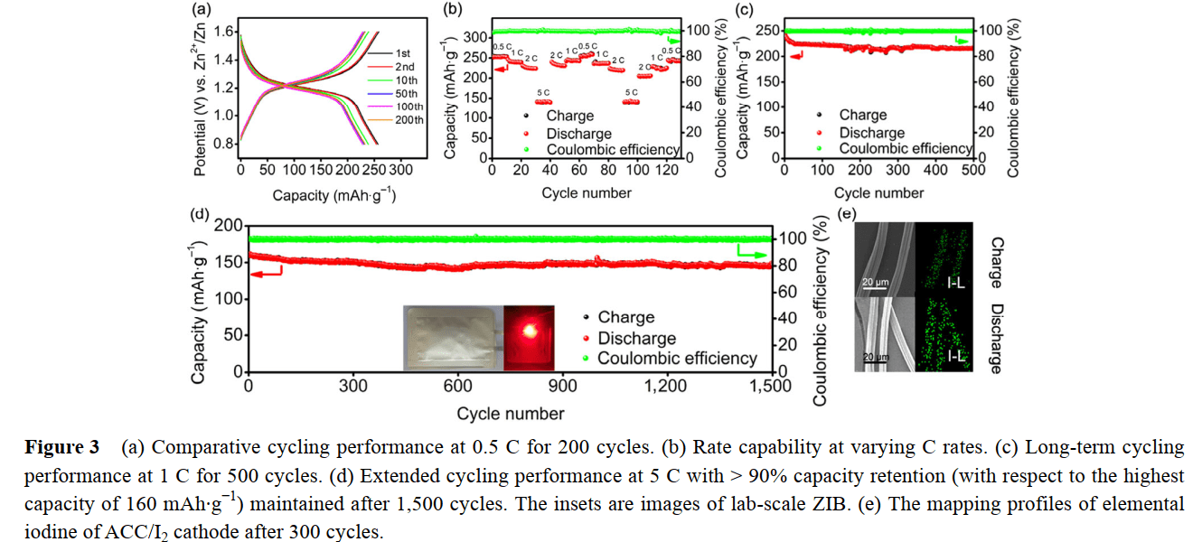 A new plan, moving to ZincIodine batteries Chemisting