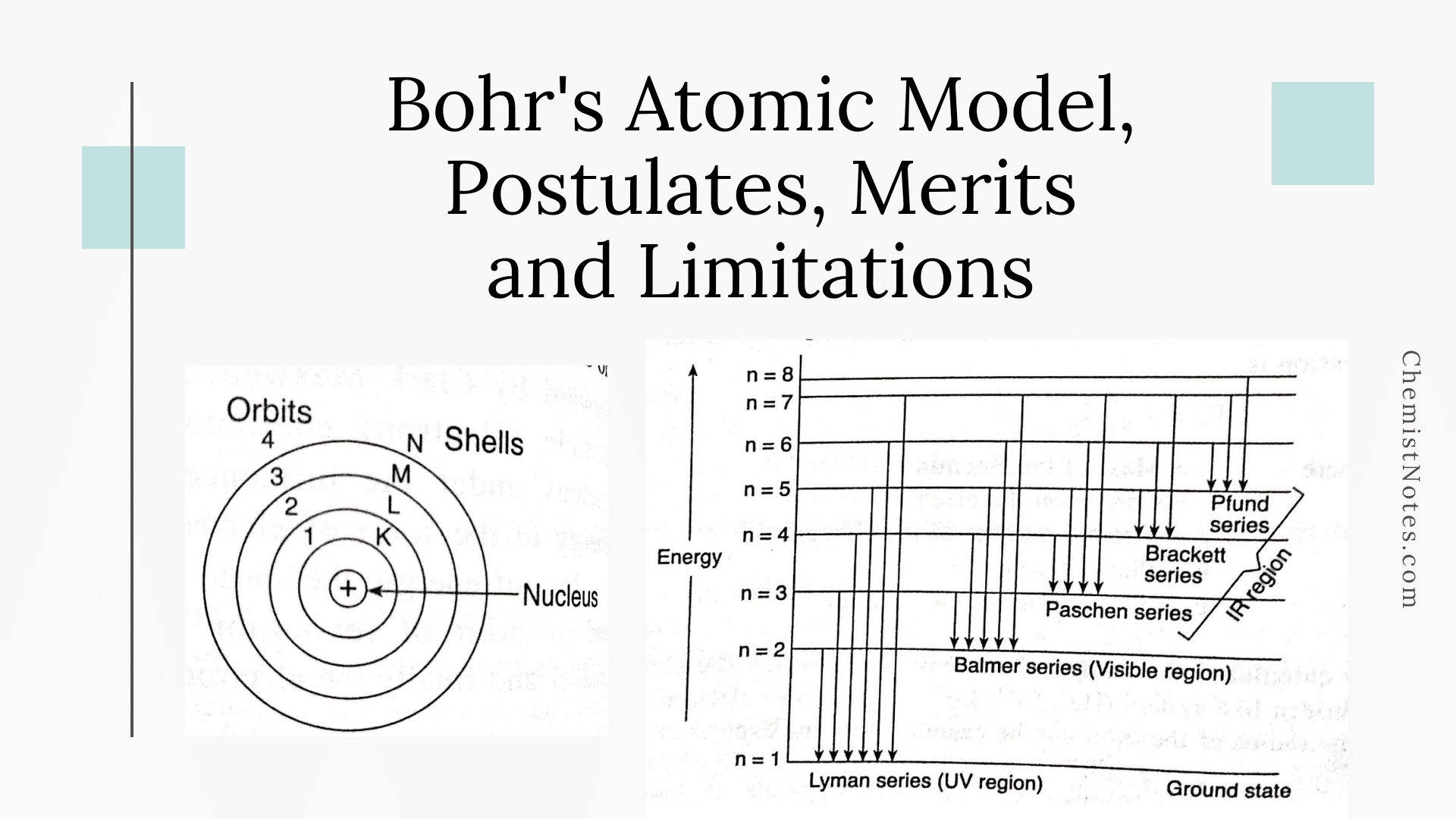 Bohr's Atomic Model, Postulates, Merits and Limitations Chemistry Notes