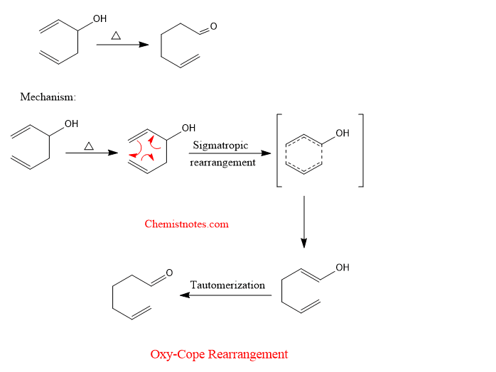 Cope rearrangement Mechanism and examples Chemistry Notes
