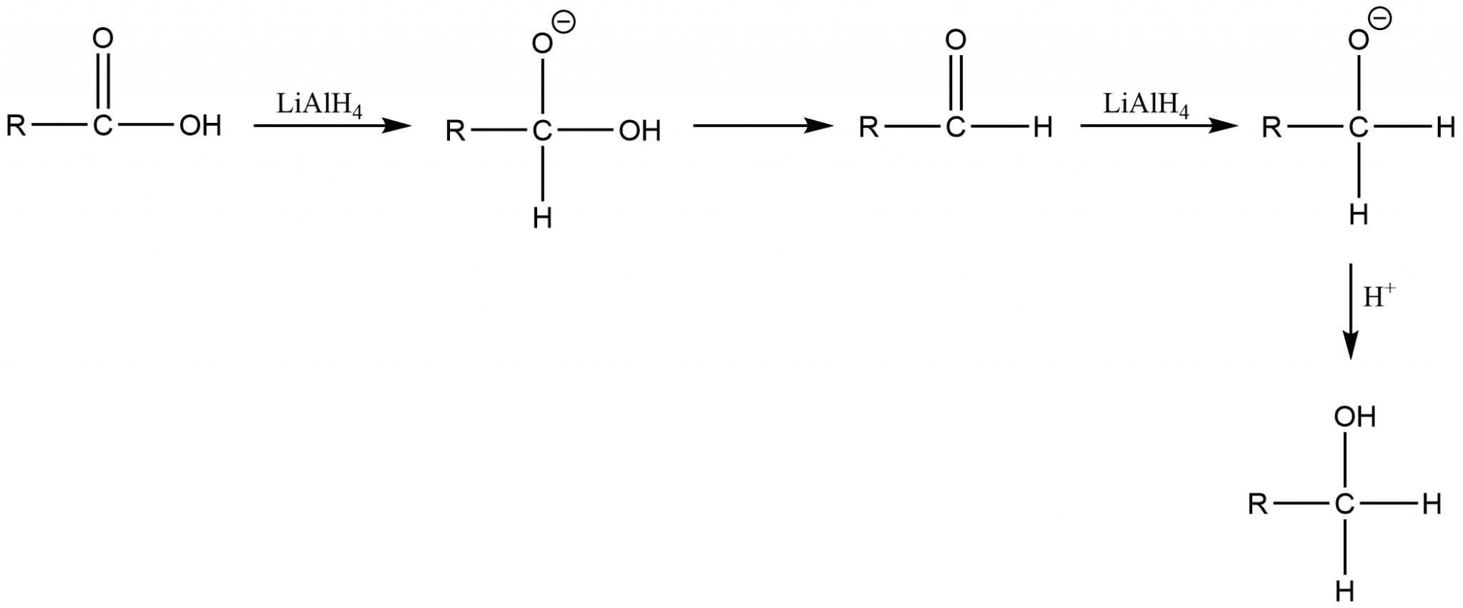 Metal Hydride Reduction Reaction Mechanism and Application Chemistry