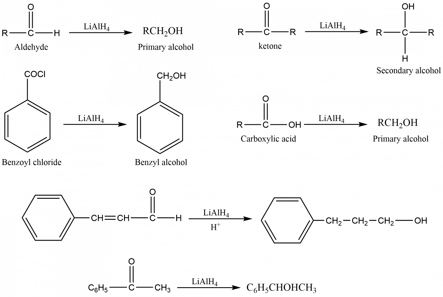 Metal Hydride Reduction Reaction Mechanism and Application Chemistry