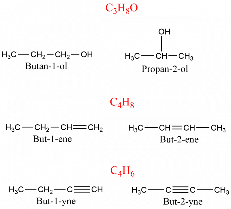 Isomerism in Organic Compounds Chemistry Notes