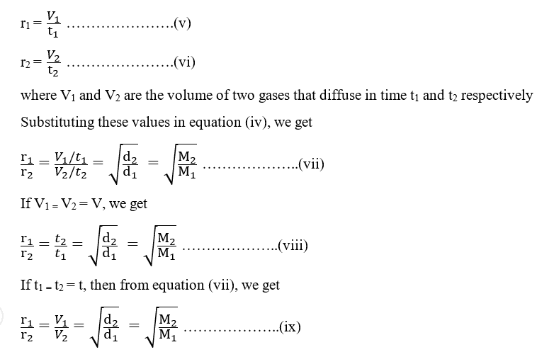 Graham's Law of Diffusion, Effusion, and Its Derivation - Chemistry Notes