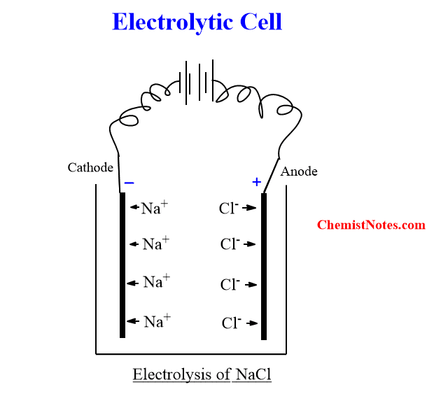 Electrochemical cell Useful Introduction,2 types Chemistry Notes