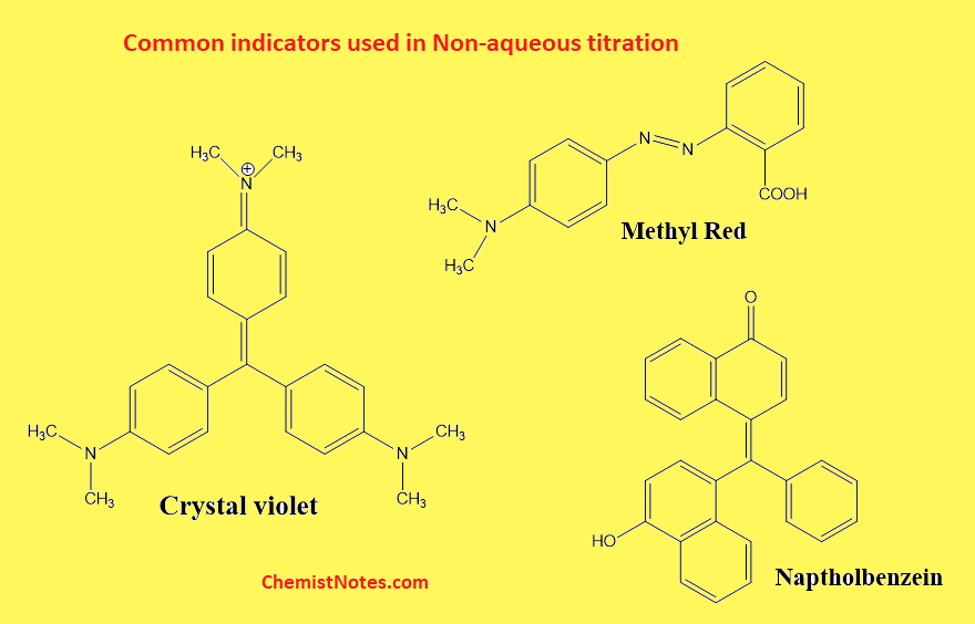 Non Aqueous Titration Types, indicators, solvents, advantages