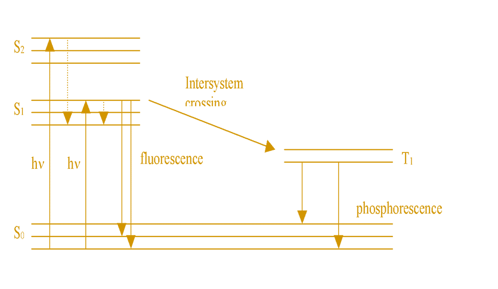 Atomic Fluorescence Spectroscopy Principle, Instrumentation, and 7