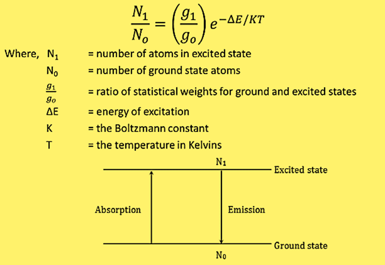 Atomic Fluorescence Spectroscopy Principle, Instrumentation, and 7