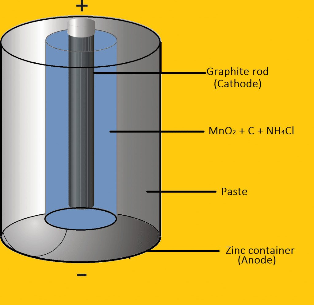 Commercial cell; Primary cell, and Secondary cell Chemistry Notes