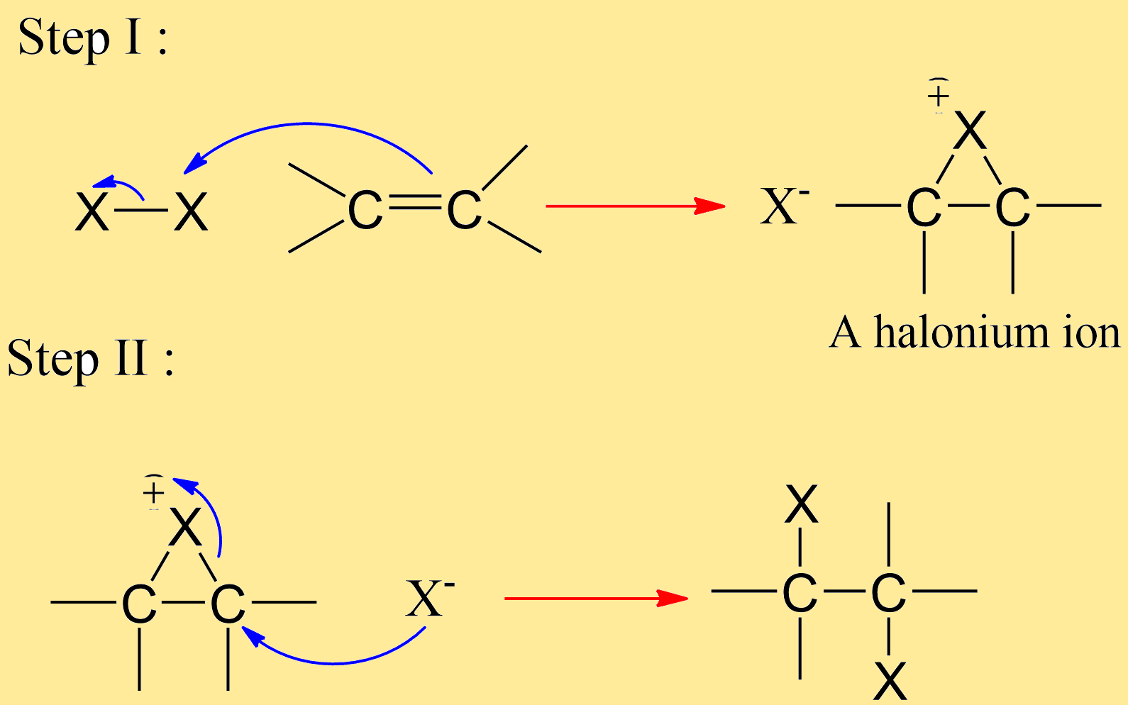 Stereoselective reactions and stereospecific reactions Definition and